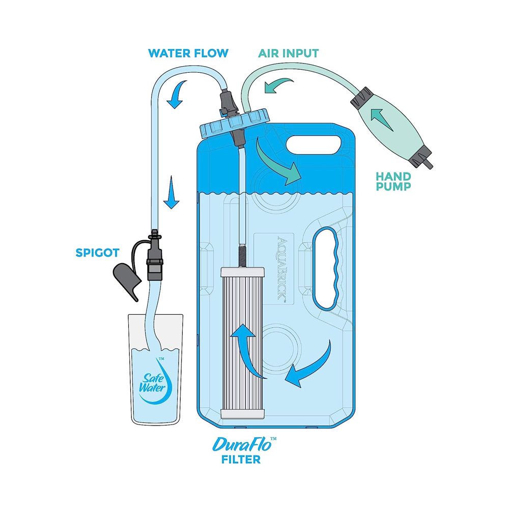 
                      
                        AquaBrick™ Water Filtration System
                      
                    